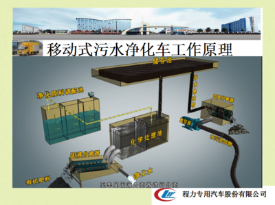 临汾市污水处理车销售点